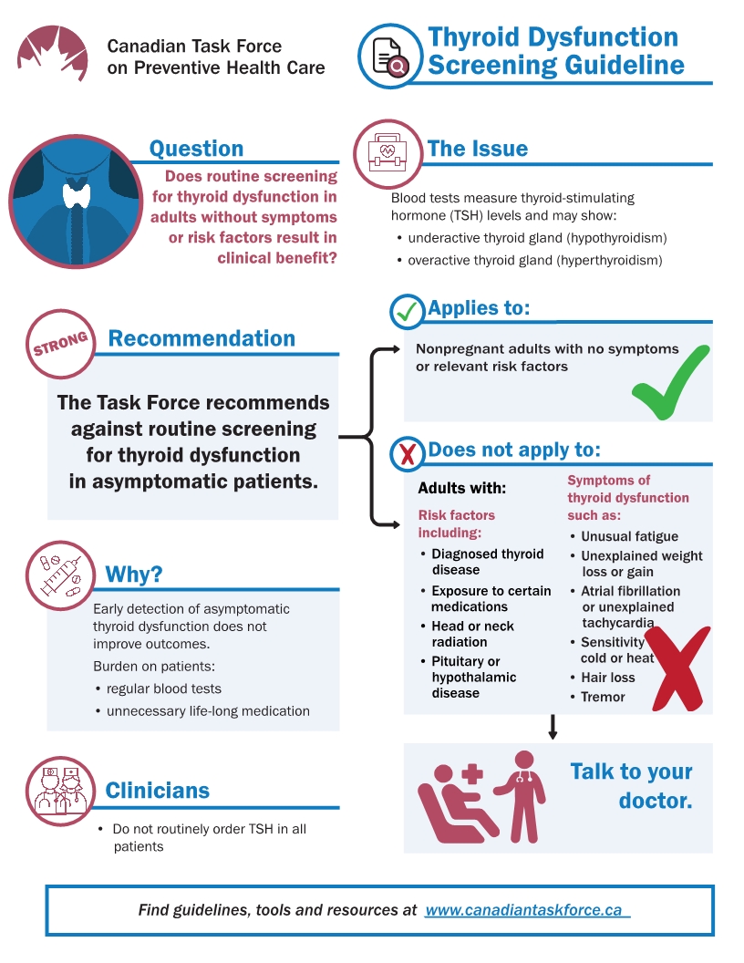 Thyroid Infographic