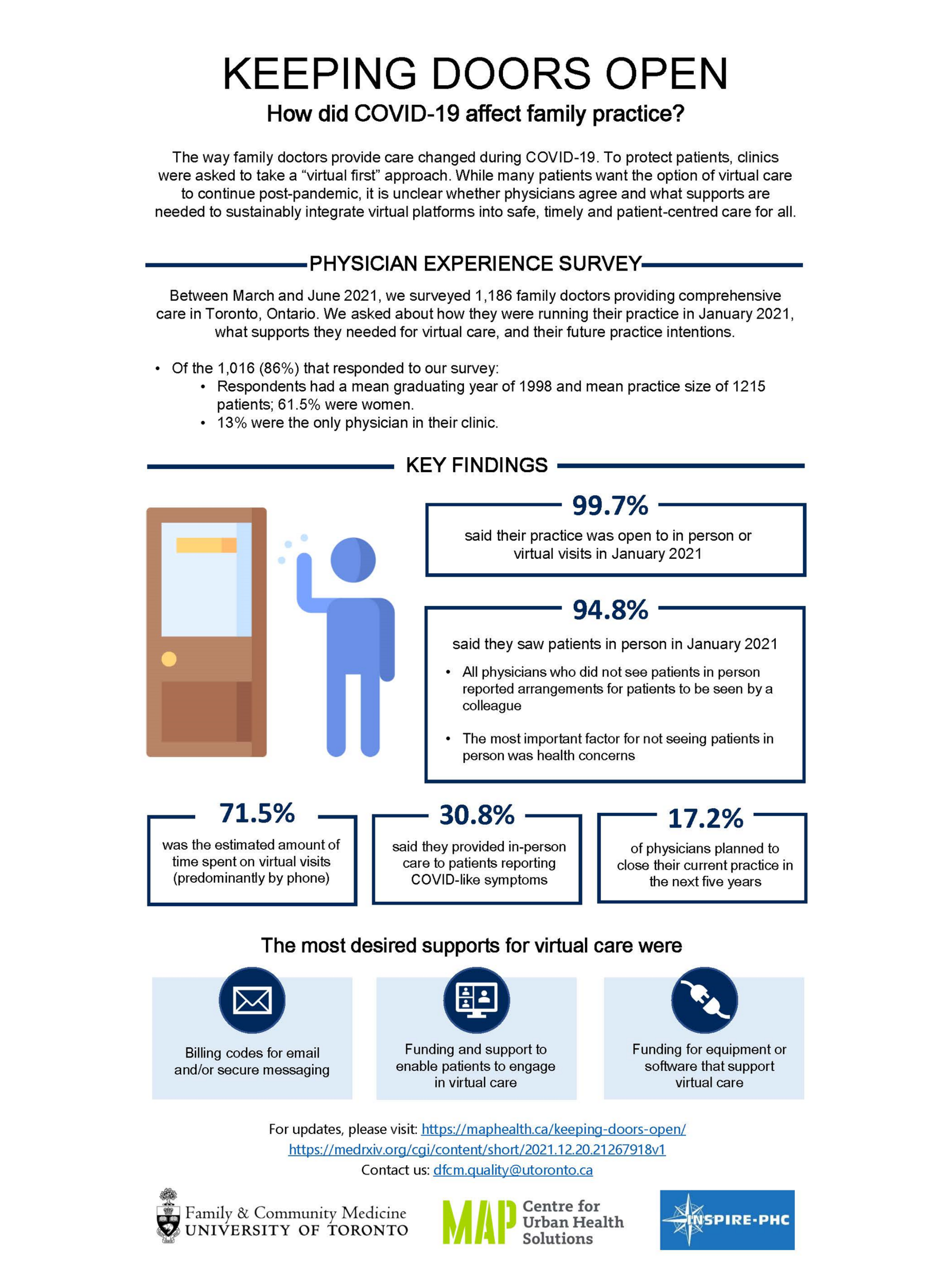 Keeping Doors Open Infographic