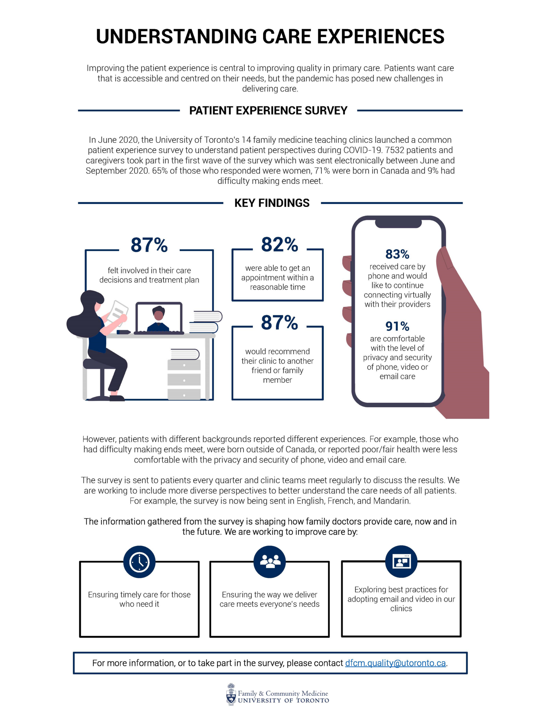 DFCM Patient Experience Survey - Patient Infographic