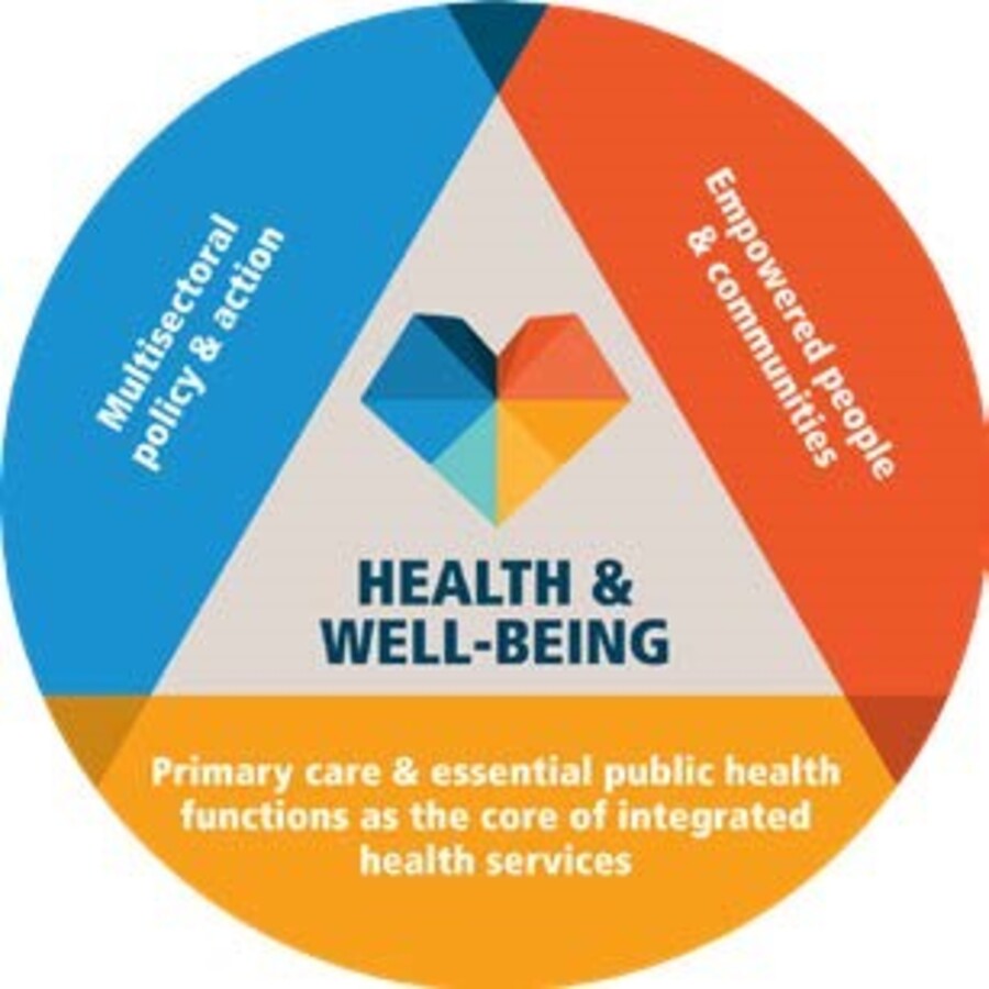 photo of health and well being graphic